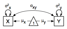 _images/BivariateSaturatedModel.png