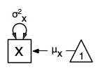 _images/UnivariateSaturatedModel.png