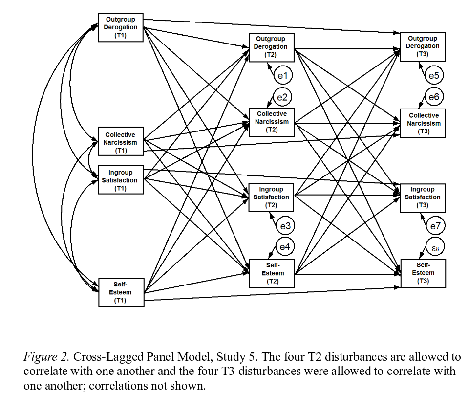Help In Translating A Longitudinal Path Model To OpenMx SEM Syntax OpenMx