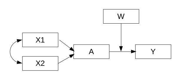 Looking For Help With Including A Moderator To A Path Model Openmx